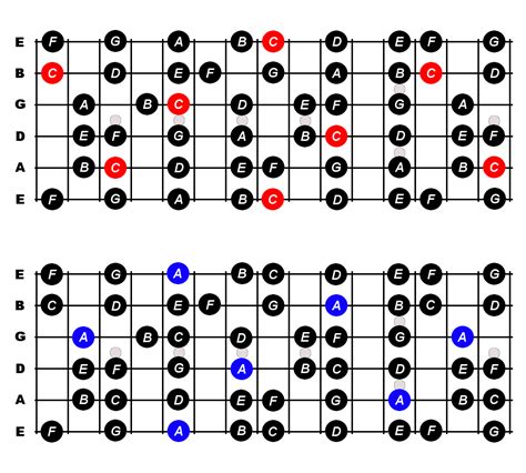 Learn About Simple Guitar Scales Guitarscales Guitar Scale | Hot Sex Picture