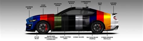 2022 Ford Mustang Paint Colors