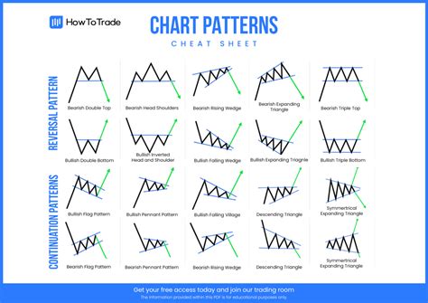 Chart Patterns Cheat Sheet PDF PDF Chart Patterns Trading,