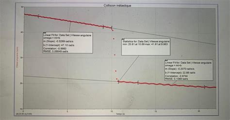 A) Using the inelastic collision graph above, | Chegg.com