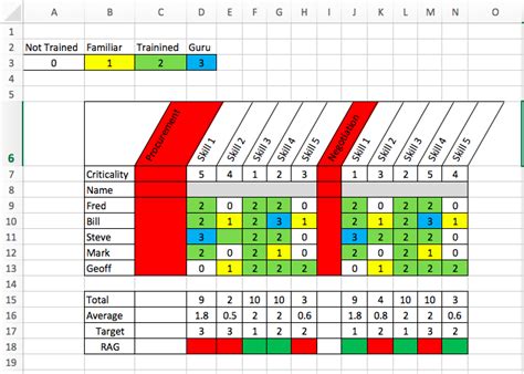 How to create a Training Matrix Template in Excel – SanzuBusinessTraining.com