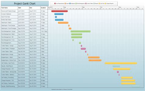 Project Plan Gantt Chart - Timeline Maker Pro | The Ultimate Timeline Software Timeline Maker ...