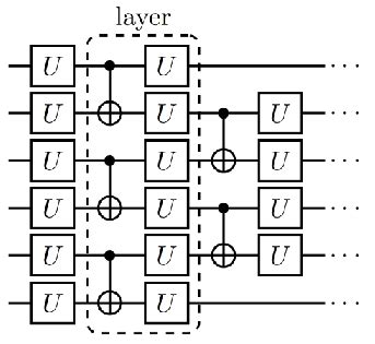 Quantum circuit implementation schematics. (a) Schematic of quantum... | Download Scientific Diagram