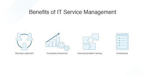 The Best IT Service Management Tools (ITSM) for 2024 - DNSstuff