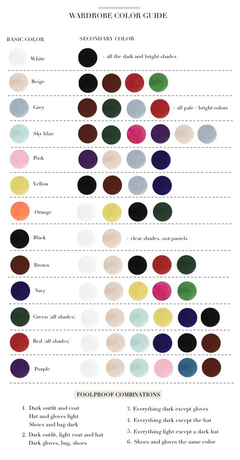 To pick your perfect outfit, figure out which colors look best together. | Wardrobe color guide ...