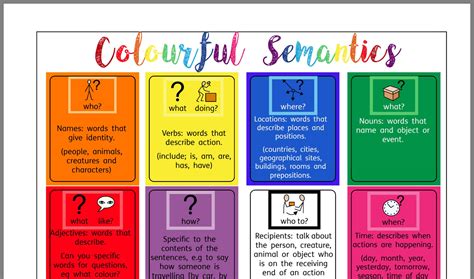 Pin by Kirsten on Classroom | Colourful semantics, Language intervention, Adjective words