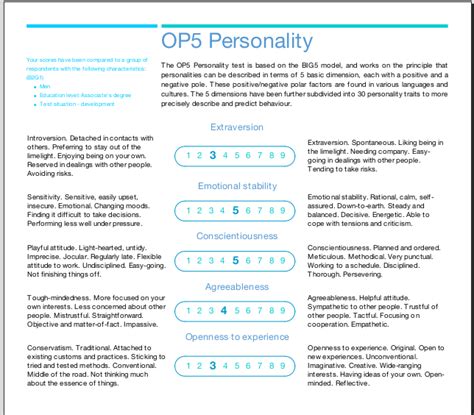 OP5 - Personality test based on Big 5 model