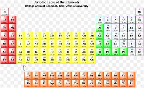 Periodic Table Halogens Periodic Table Timeline | Images and Photos finder