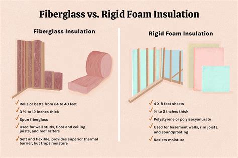 Rigid Foam vs. Fiberglass Insulation: What's the Difference?