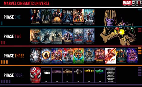 Marvel Cinematic Universe All Phases Avengers Phases - The Art of Images