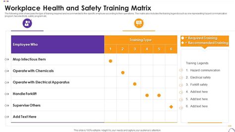 Workplace Health And Safety Training Matrix | Presentation Graphics | Presentation PowerPoint ...