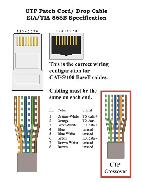 Cat 5 Cables Wiring