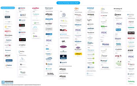 Best Hearing Aid Brands in 2019 - Picking the Perfect Hearing Aid