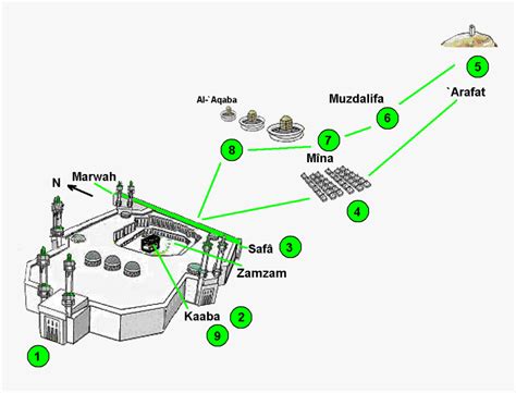 Pilgrimage To Mecca Map | Moslem Selected Images