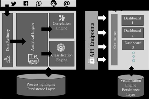 Conceptual Architecture Diagram of the Solution Framework | Download Scientific Diagram