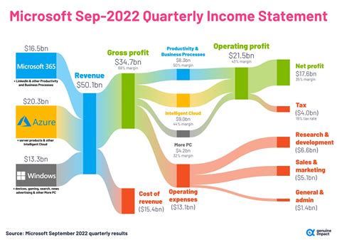 Genuine Impact on Twitter: "vs. previous quarter https://t.co/0900KOx7Ex" / Twitter