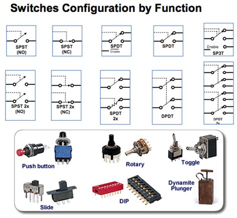 Types Of Switches Symbols