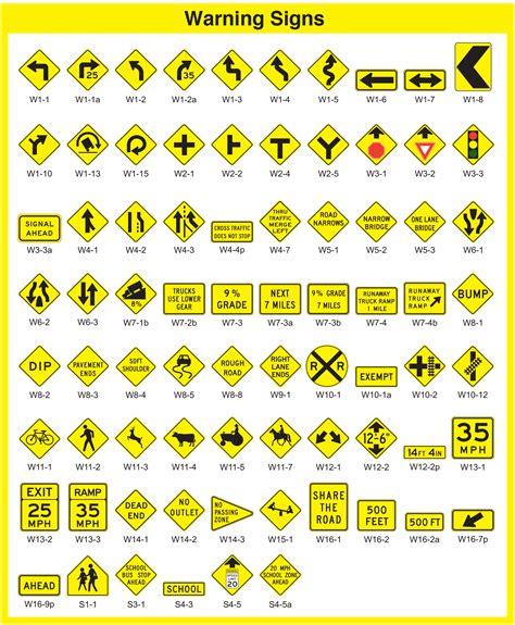 All Road Signs With Meanings