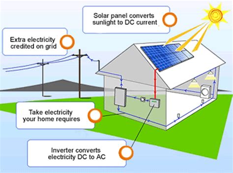 [DIAGRAM] Active Solar Diagram - MYDIAGRAM.ONLINE