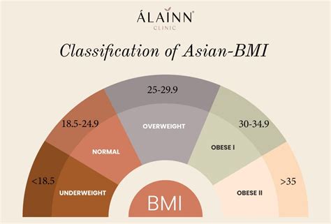 bmi chart for asian - Keski