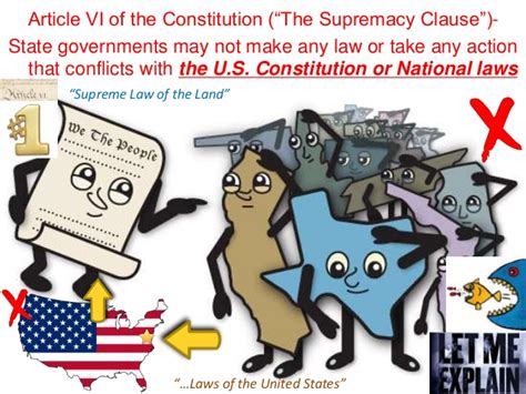 Article VI - The United States Constitution