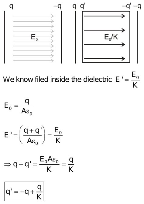 .A dielectric slab of dielectric constant K is placed between the plates of a parallel plate ...