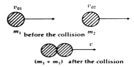 Inelastic Collision - QS Study