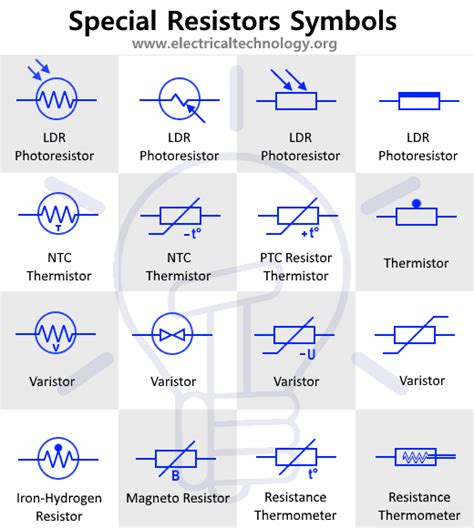 Fixed Resistor Symbol