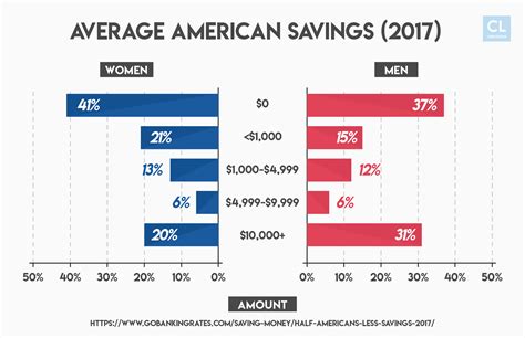 The Best High-Yield Online Savings Accounts in 2019