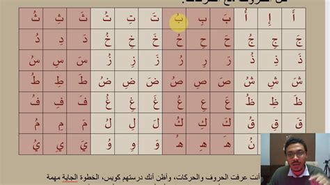 Pronouncing All Arabic letters with Harakat - YouTube