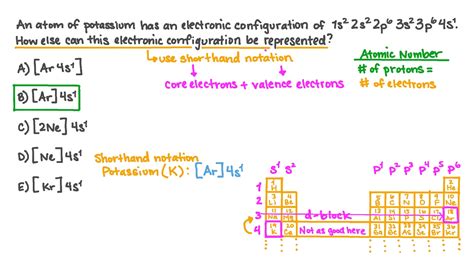 Electron Configuration Of Potassium