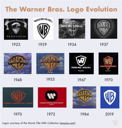 Logo Warner Bros. Polska Historia - Creative Heads