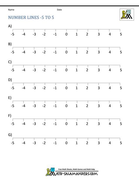 Printable Number Line - Positive and Negative numbers