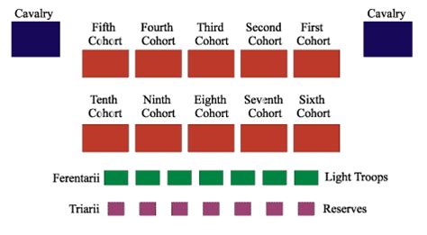 Legion formation - the default structure of a legion when formed for but prior to battle Rome ...