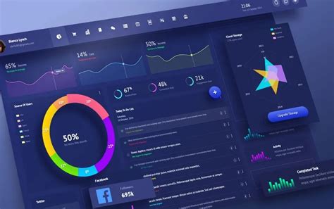 Dashboard Ui Design Templates