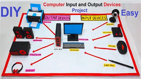 Examples Of Input And Output Devices Input And Output Devices Computer Projects Computer Basics ...