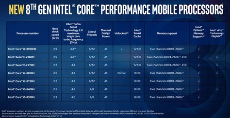 Intel Core i7-8750H benchmarks (Coffee Lake, 8th gen) vs i7-7700HQ and i5-8300H