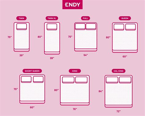 Mattress Sizes And Bed Dimensions Dimension Measurements For Crib Small Single Twin Full Or ...