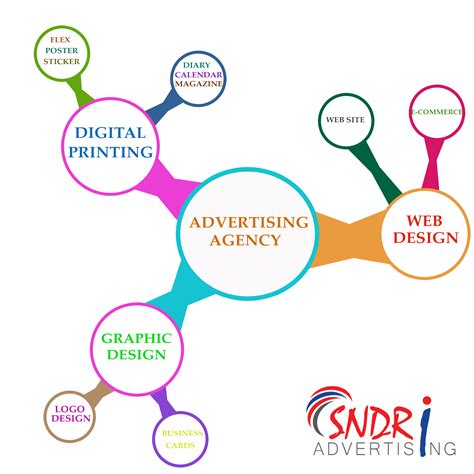 Advertising Agency we offer advertising services, graphic design services, web design and ...