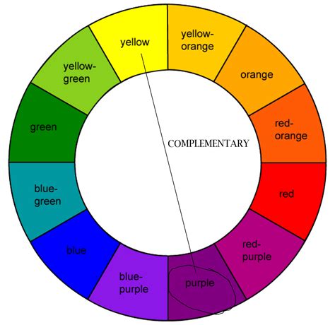 What Is A Related Colour Scheme at Ashley Latham blog