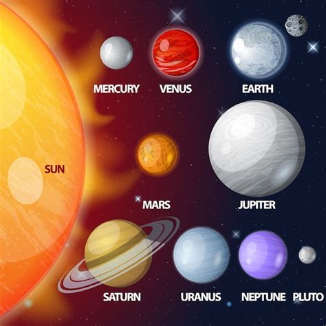 Planetas del sistema solar, exhibidos por tamaño y orden | Descargar Vectores Premium