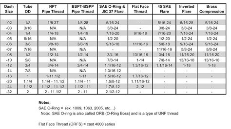 Pipe Fitting Size Chart - Fit Choices