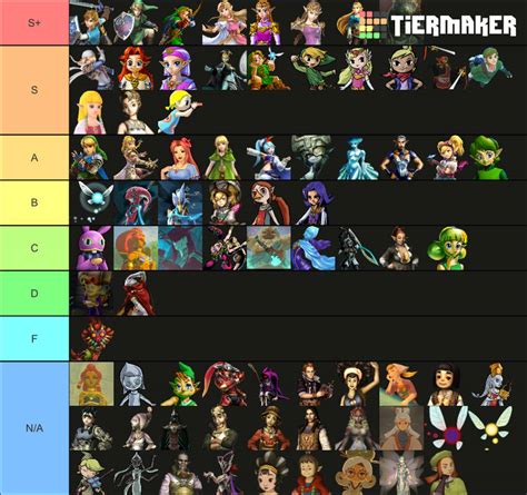 My The Legend Of Zelda Characters Tier List by Tara012 on DeviantArt