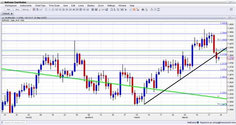 Daily chart forex trading network # ymevirumo.web.fc2.com