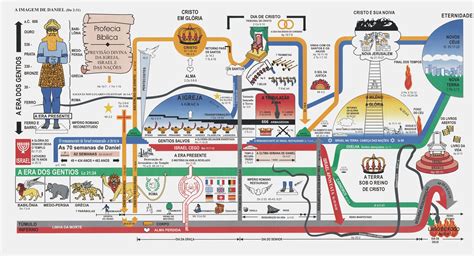 Bible timeline poster - vsabuster