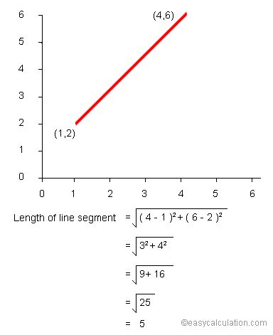 What is length of a line segment - Definition and Meaning - Math Dictionary