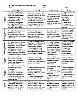 Writing Rubric 6th Grade – Telegraph