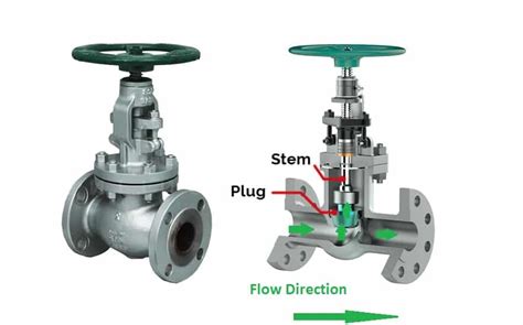 Globe Valve VS Gate Valve | THINKTANK