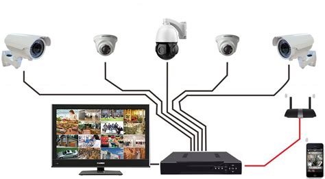 CCTV Camera 101: Guide for Security