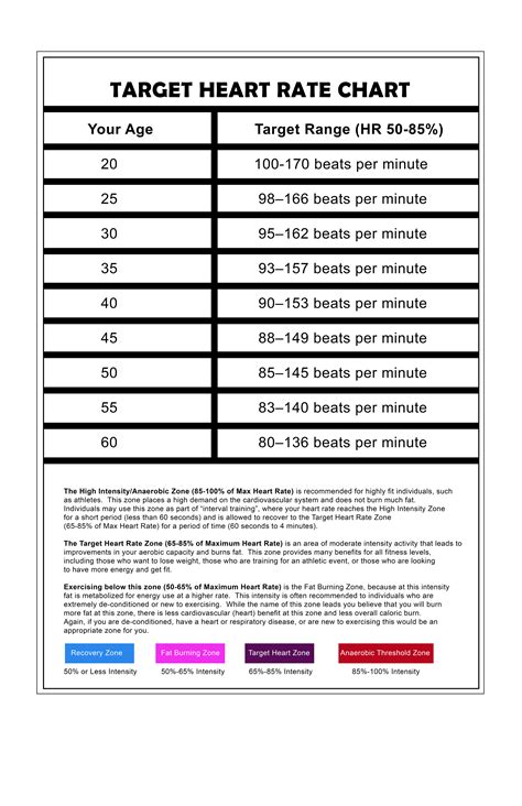 Target Heart Rate Charts